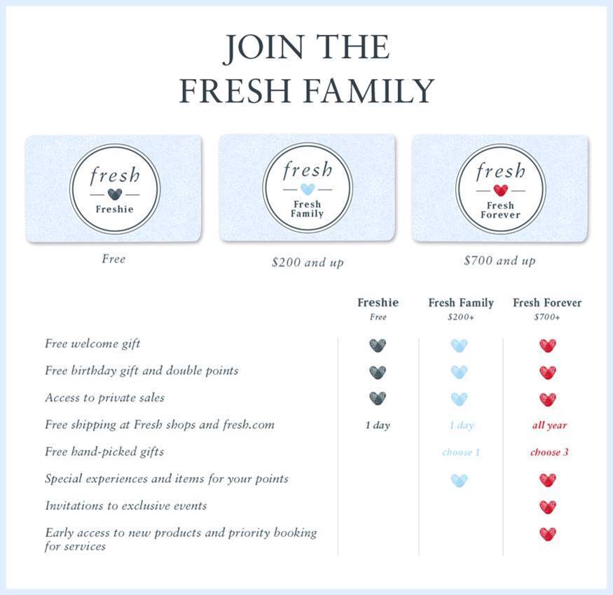 new Fresh family rewards program