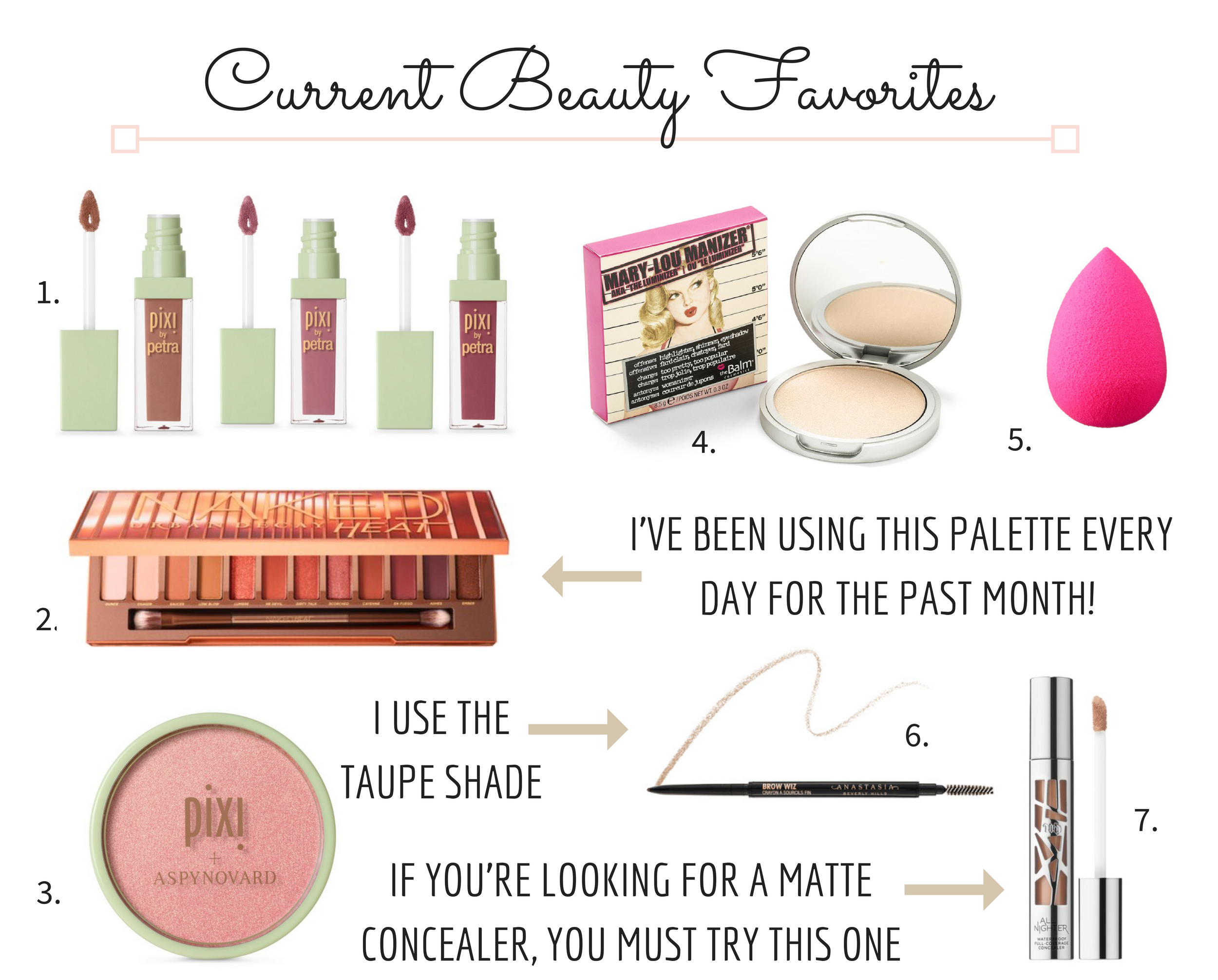 Current Beauty Favorites